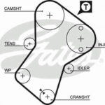 5049XS GATES ремень грм