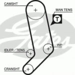 5323XS GATES ремень грм