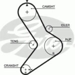 5334XS GATES ремень грм