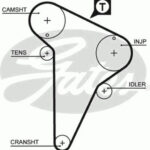 5420XS GATES ремень грм