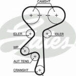 5499XS GATES ремень грм