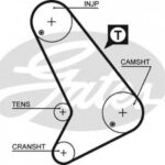 5572XS GATES ремень грм